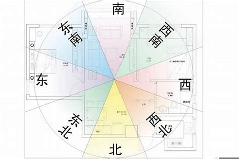 公寓风水方向|东方上电台：公寓风水怎么看？ 看八字布局提升运程 